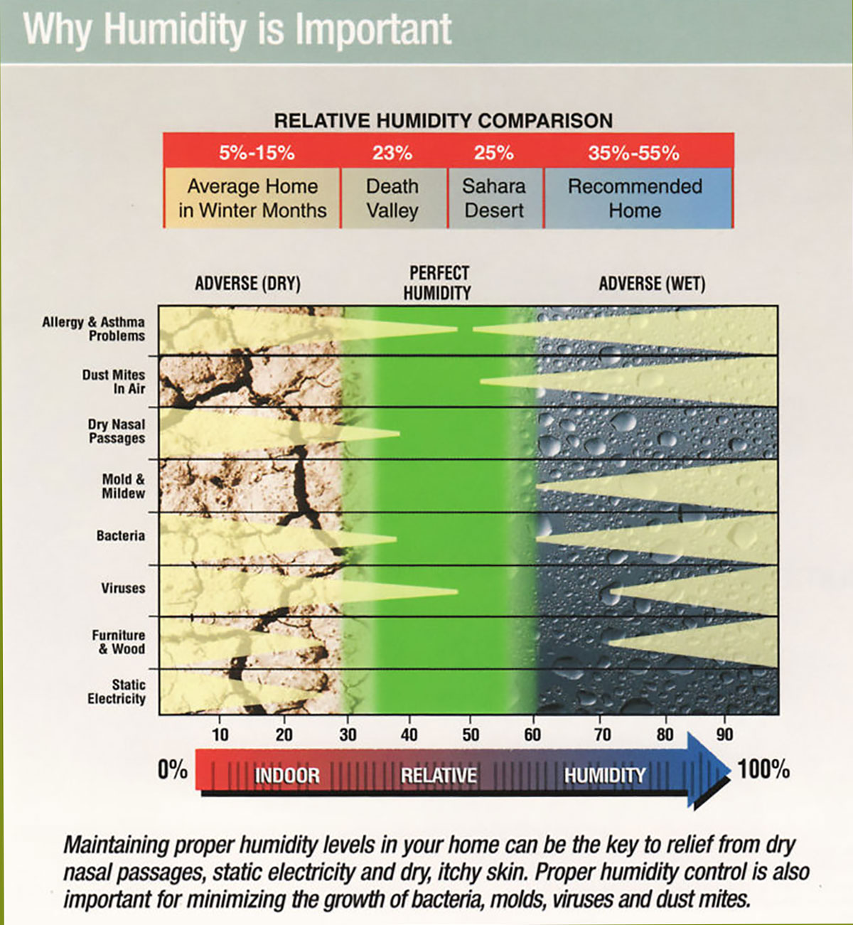 Uploaded Image: /vs-uploads/indoor-air-quality/Why-humidity-Is-Important-1200w.jpg